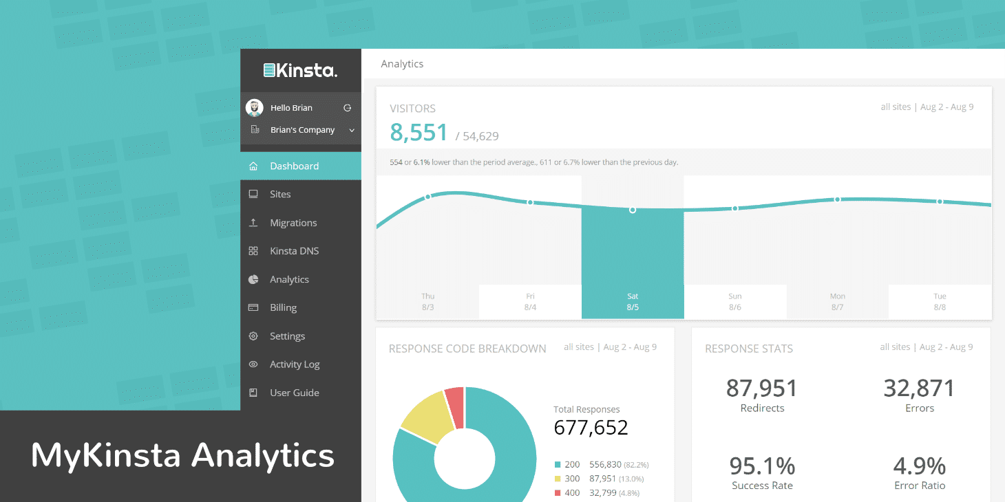 mykinsta analytics