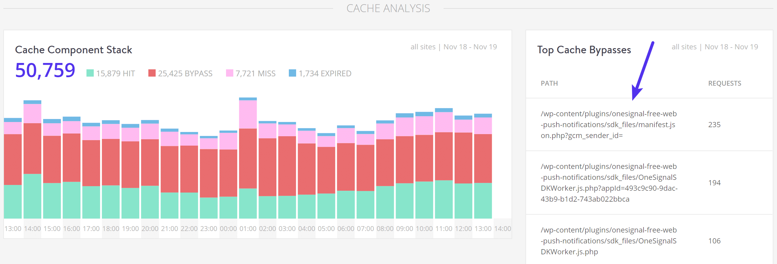 Bypass de cache superior.