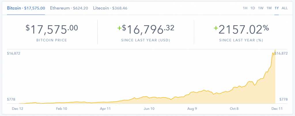 Crecimiento de Bitcoin (Pantalla de Coinbase)