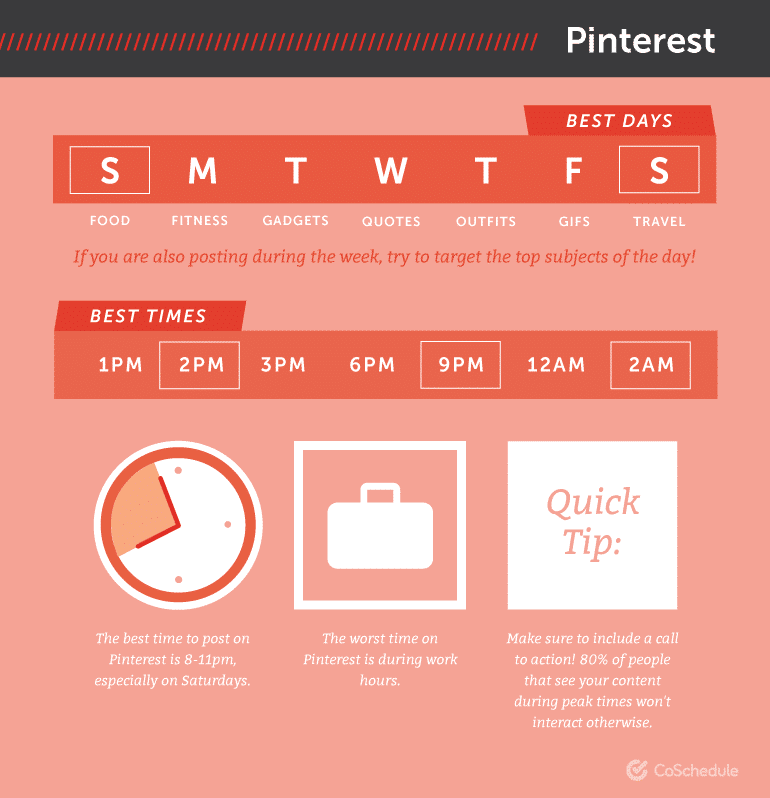 Mejores horas para publicar en Pinterest