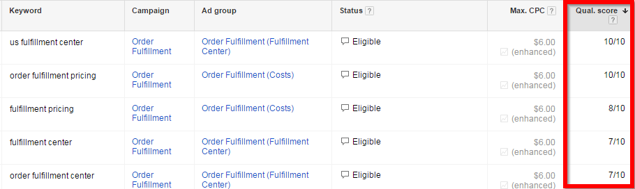 Calificación de calidad de Google AdWords