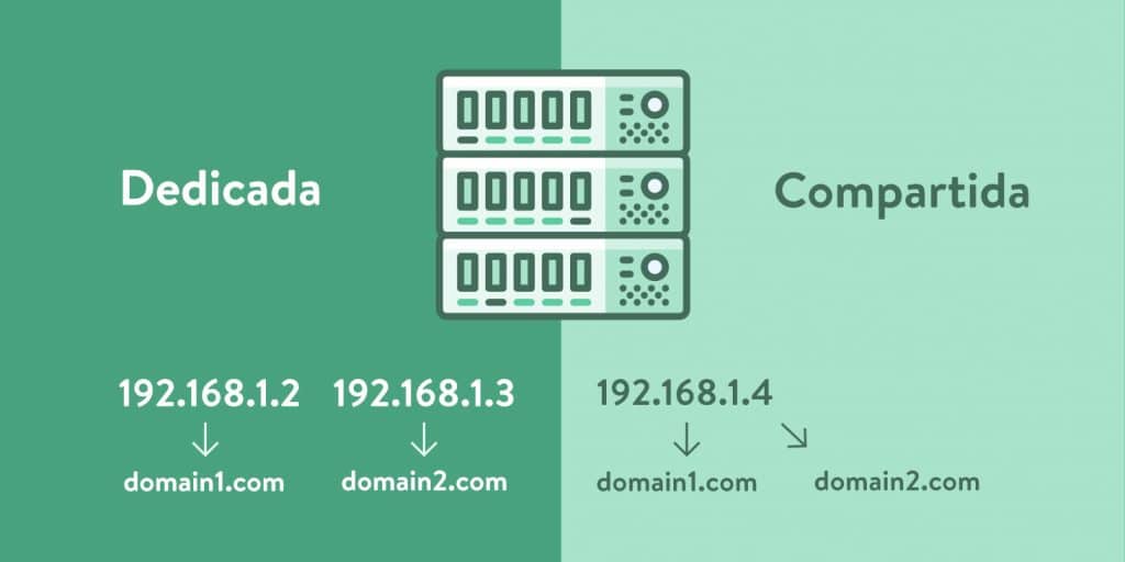 Dirección IP Dedicada vs Dirección IP Compartida ...