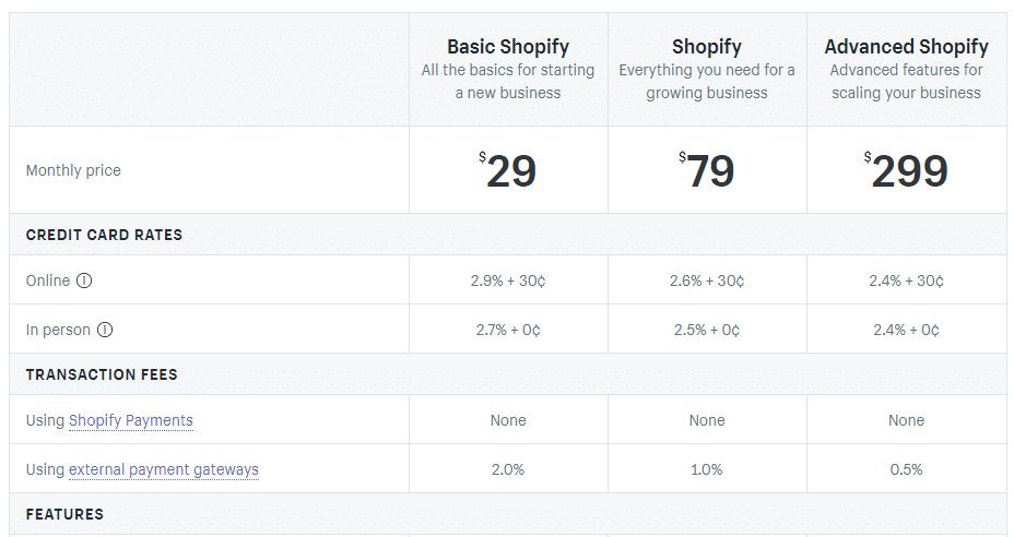 Página de precios de Shopify