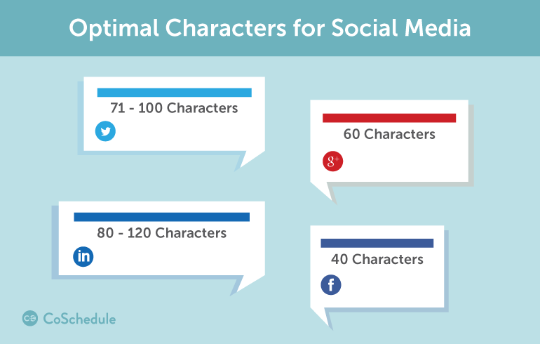 Caracteres para redes sociales