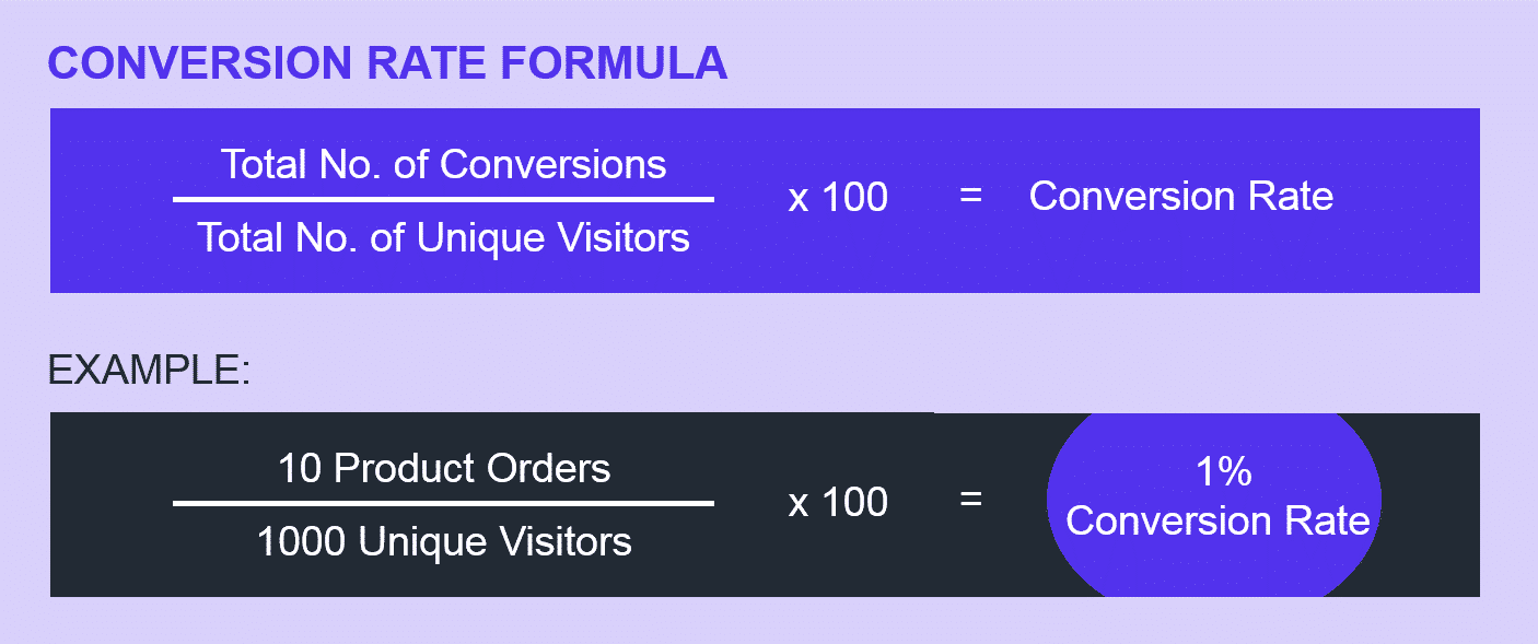 Formula de tasa de conversión