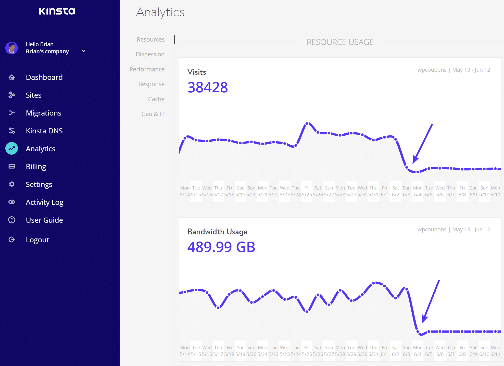 Recursos después de Sucuri WAF