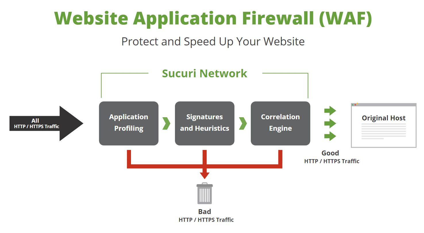 Sucuri Web Application Firewall (WAF)