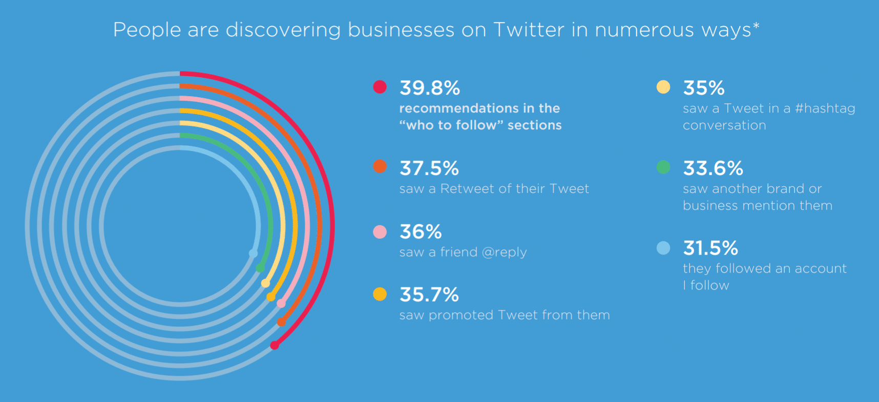 Descubriendo marcas en Twitter