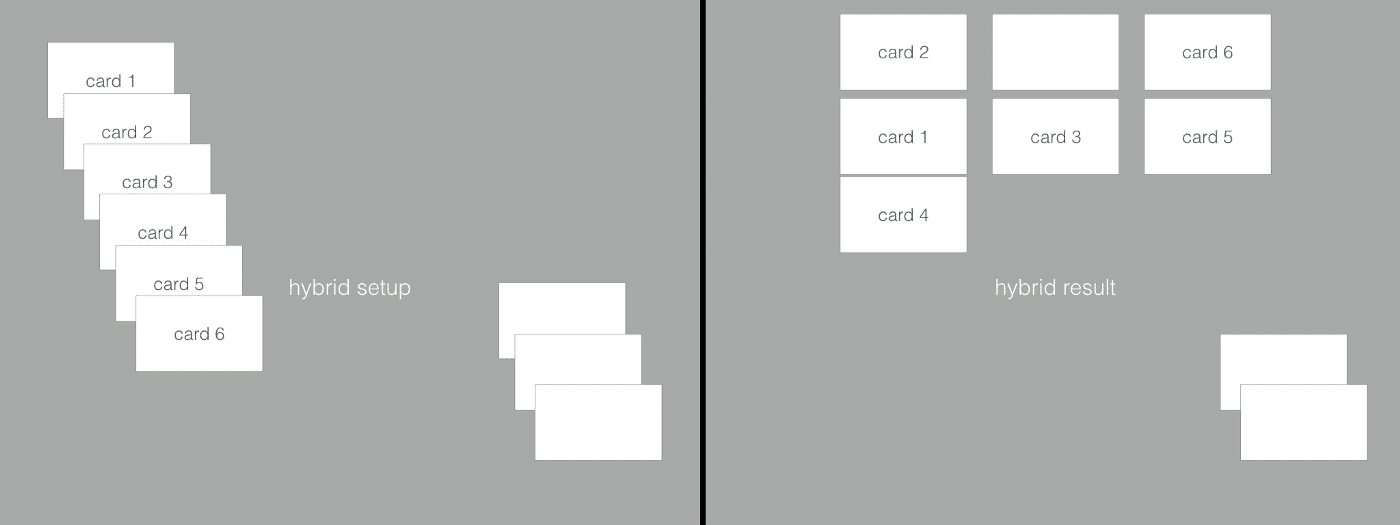 Clasificación de tarjetas (Fuente de la imagen: <a href="https://medium.com/design-ibm/card-sorting-a-powerful-simple-research-method-9d1566be9b62" target="_blank" rel="noopener">cary-anne olsen-landis</a>)