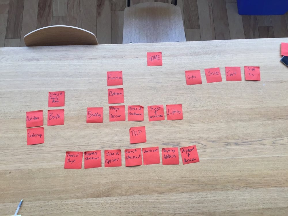 Ejemplo de Clasificación de tarjetas en un rediseño (Fuente de la imagen: <a href="https://medium.com/design-ibm/card-sorting-a-powerful-simple-research-method-9d1566be9b62" target="_blank" rel="noopener">John Wood Quartana</a>)