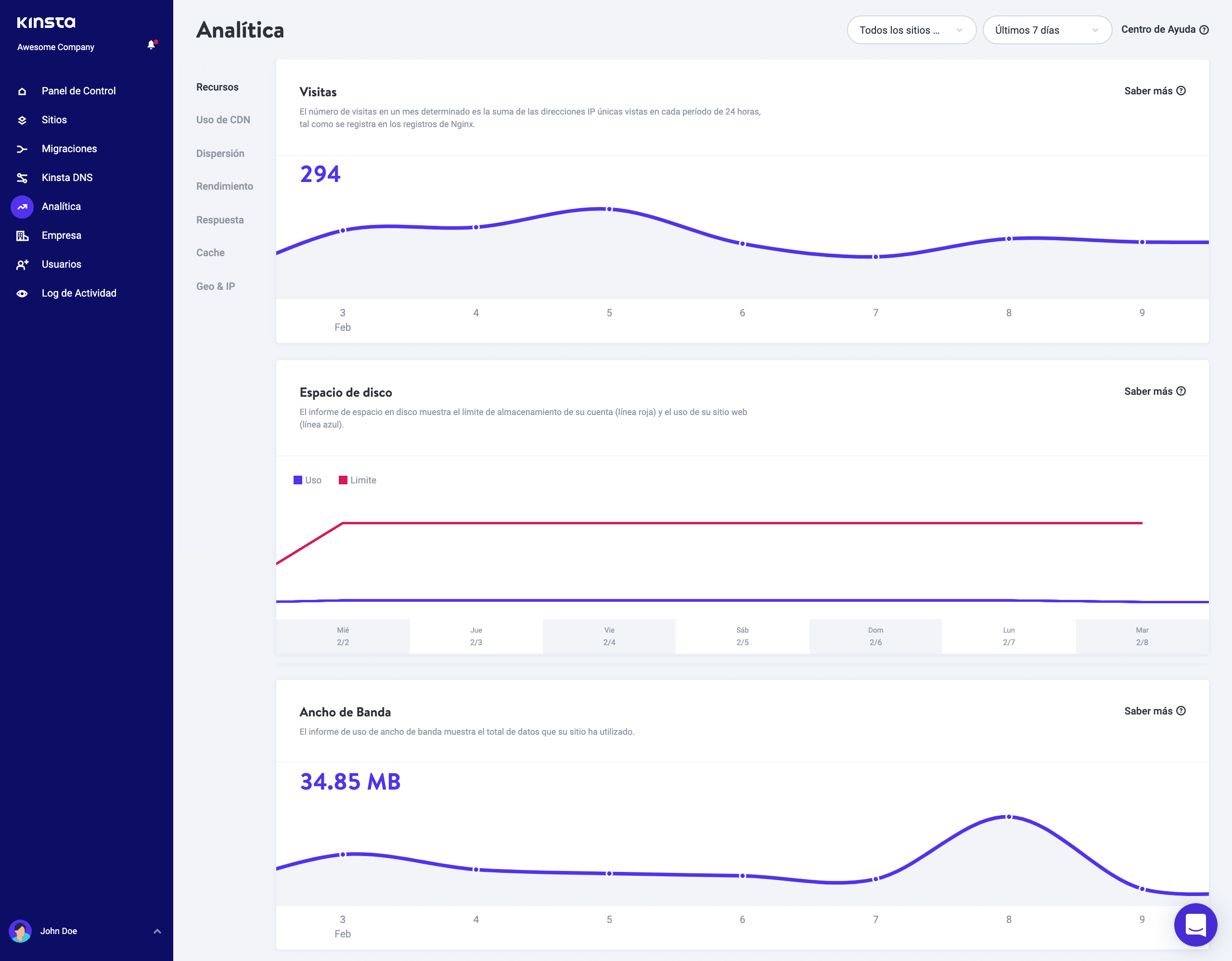 Analytics de uso de recursos.