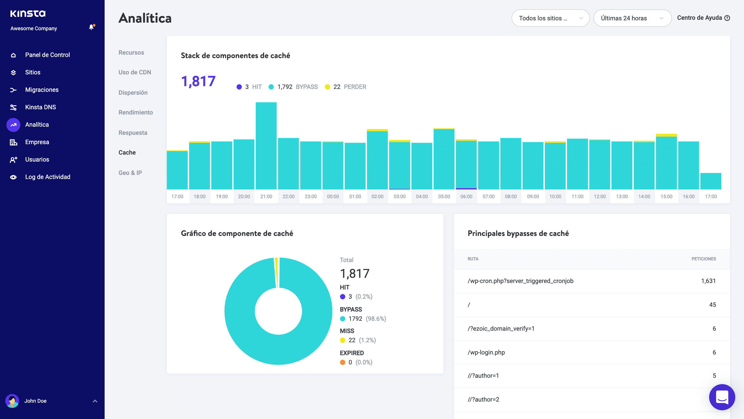 Análisis de la caché de MyKinsta.