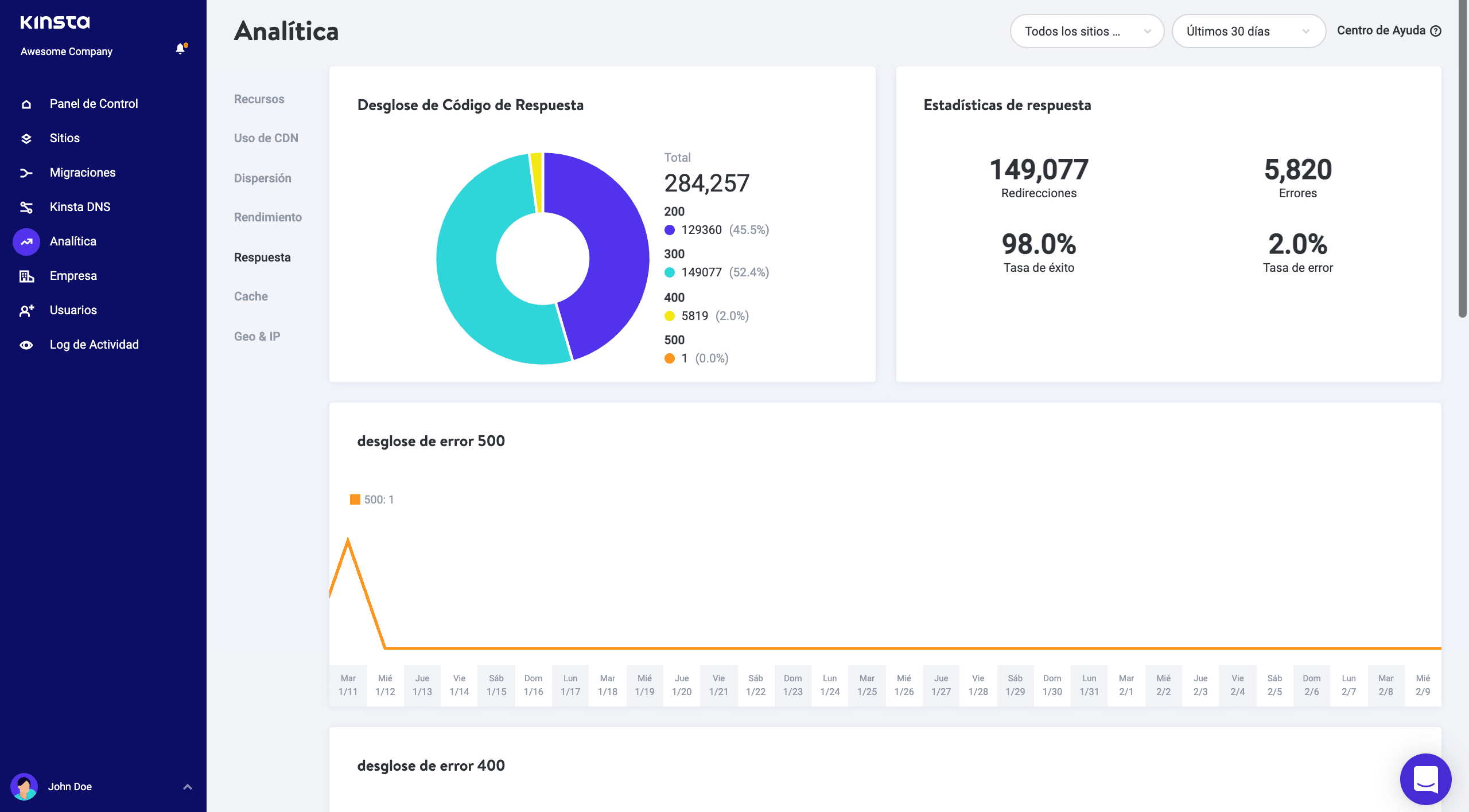 Análisis de respuesta HTTP en MyKinsta.