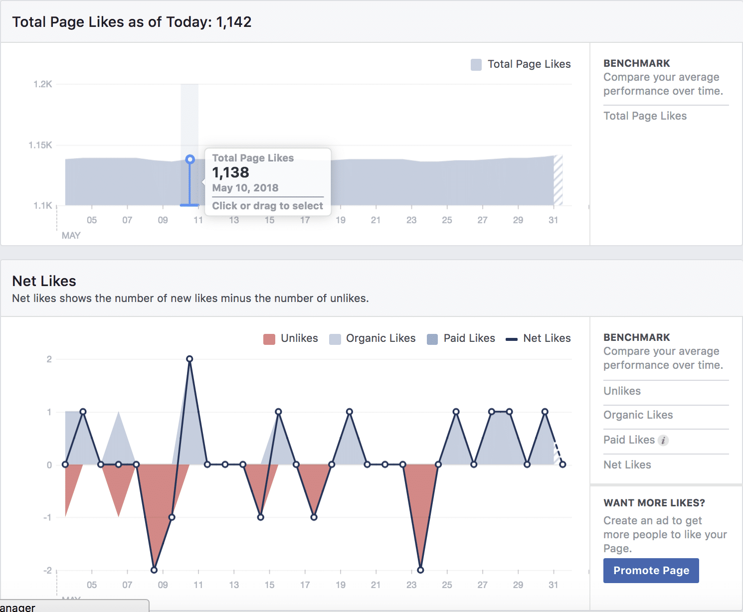 Página de likes en Facebook