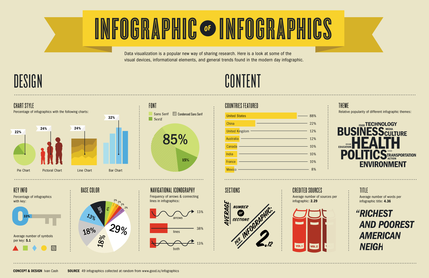 Backlinks de infografías