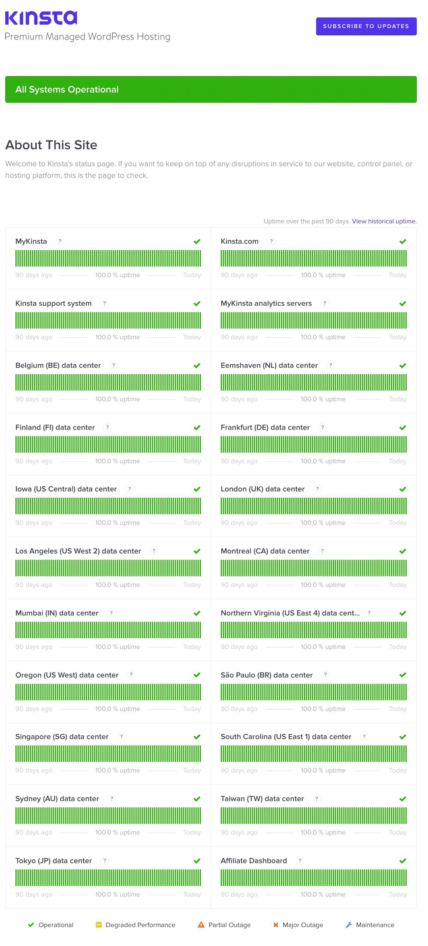 Página de estado nueva