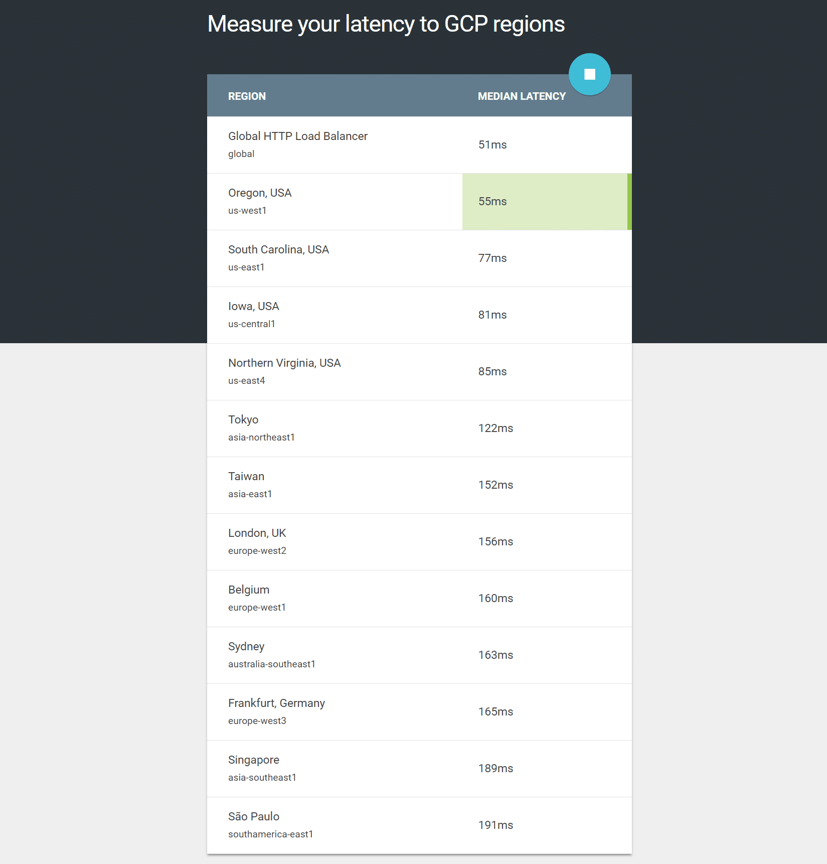 Midiendo la Latencia del Google Cloud Platform