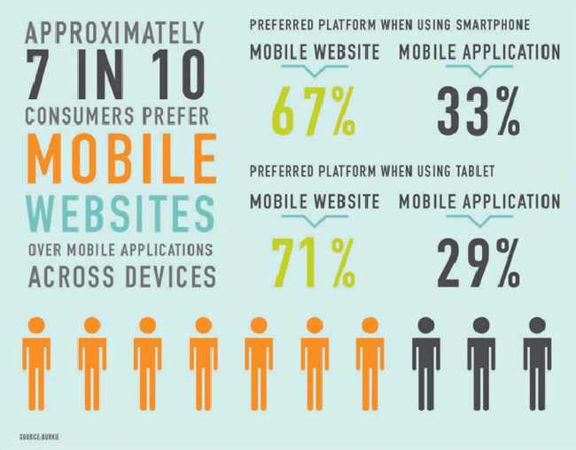 Sitios web móviles vs aplicaciones móviles