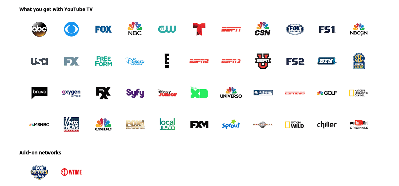 Los canales de YouTube TV