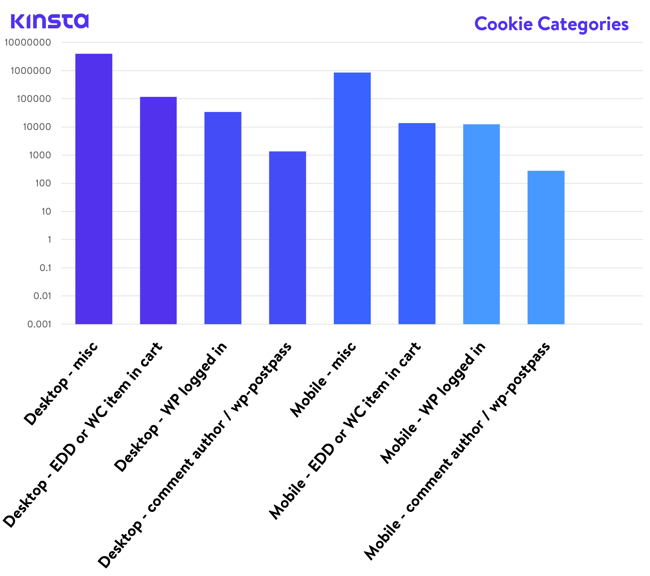 Categorías de cookies