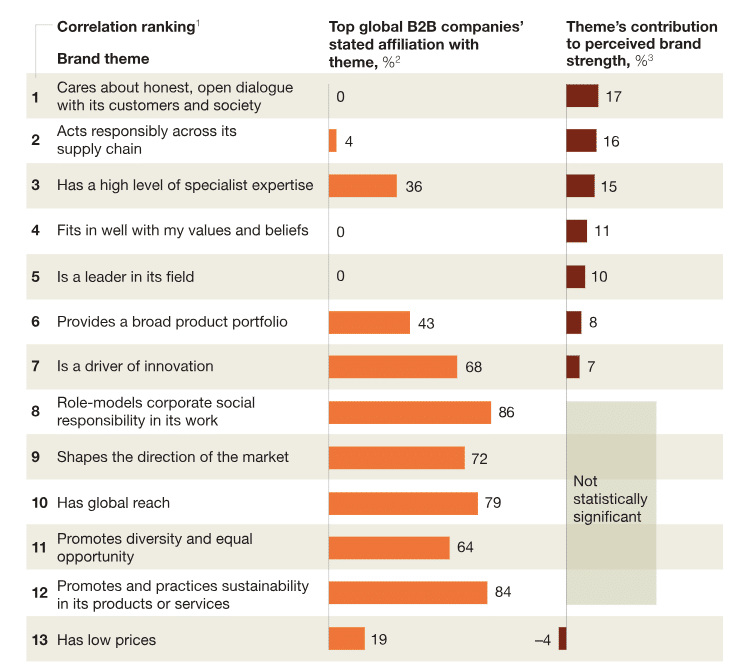 Las compañías B2B hablando de clientes pasados