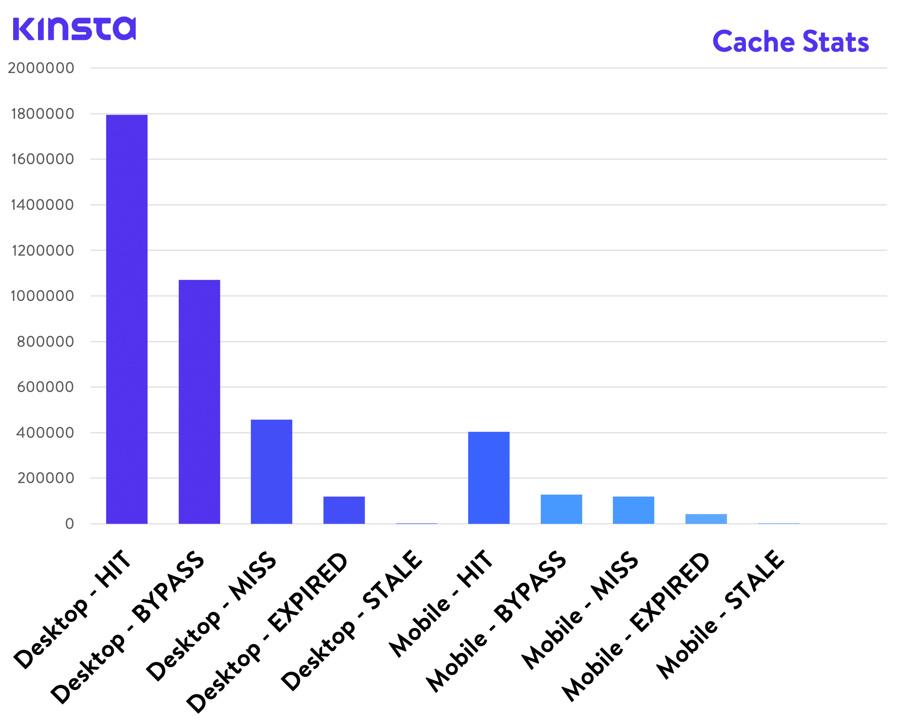 Estadísticas del caché