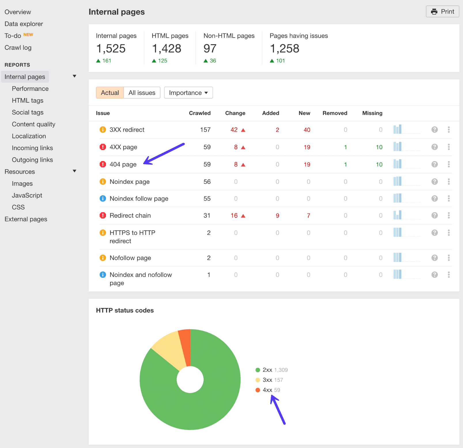 Enlaces rotos en la herramienta de auditoria de sitio de Ahrefs