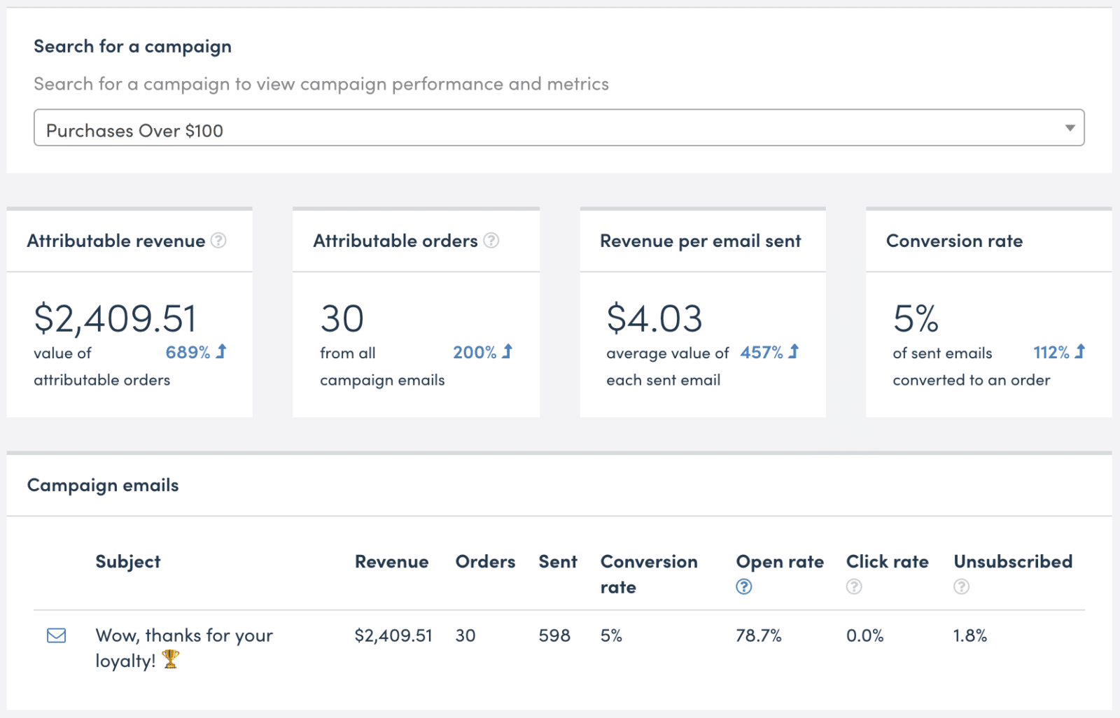 Jilt analytics