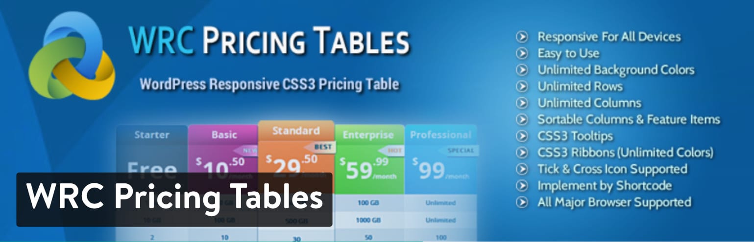 WRC Pricing Tables