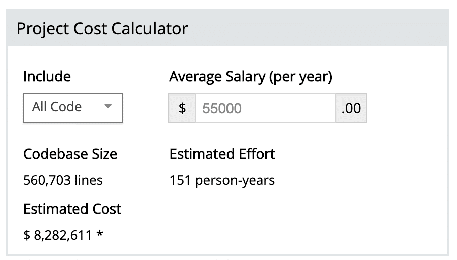 WordPress statistics