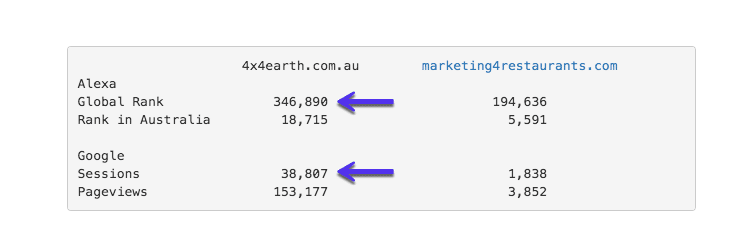 Alexa vs Google Analytics