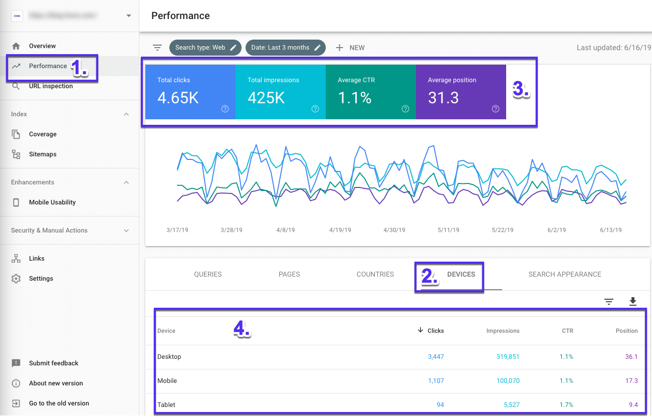 Rendimiento del sitio en todos los dispositivos