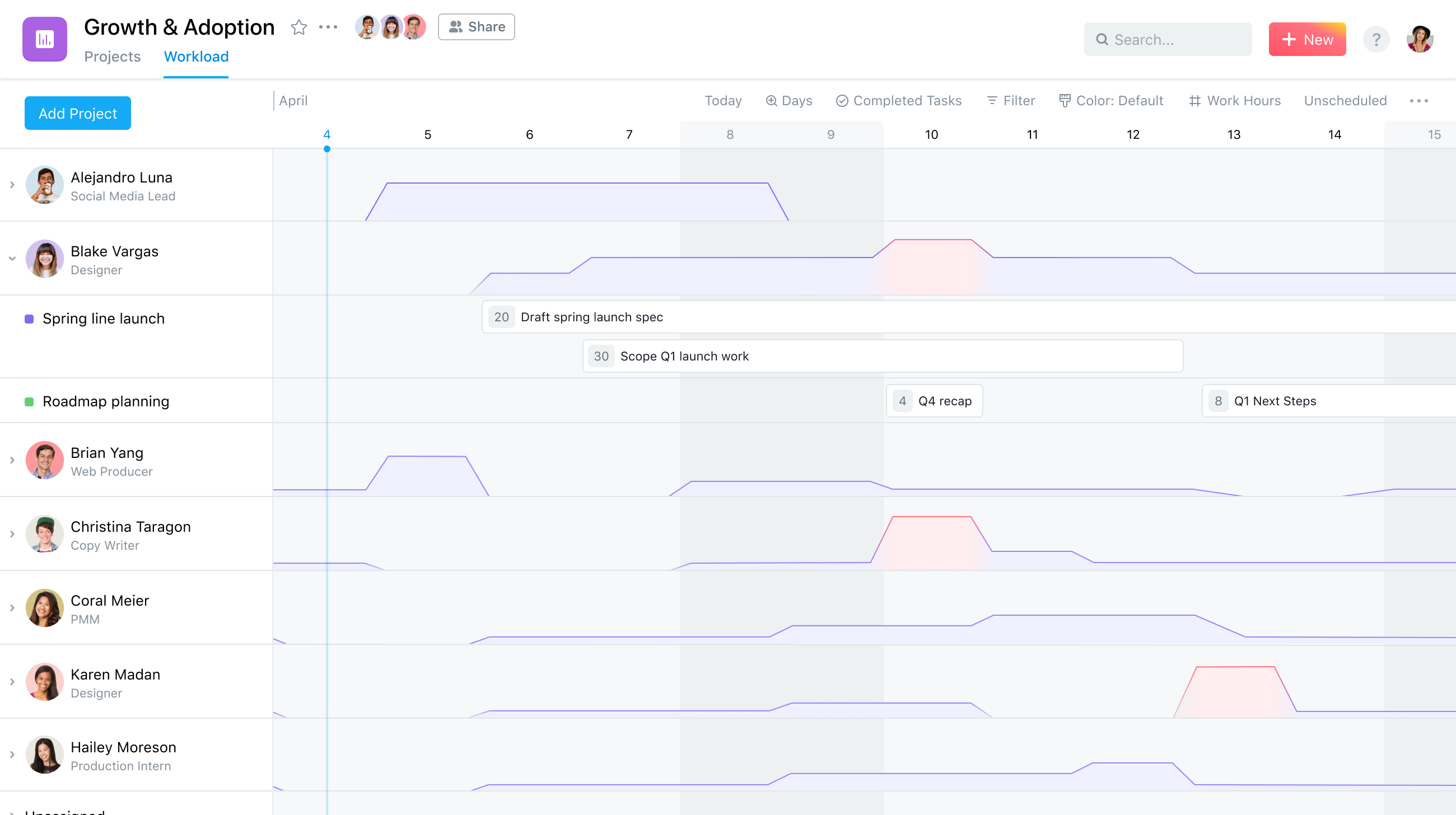 Carga de trabajo de Asana