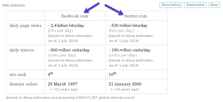 Comparación del sitio web con WolframAlpha