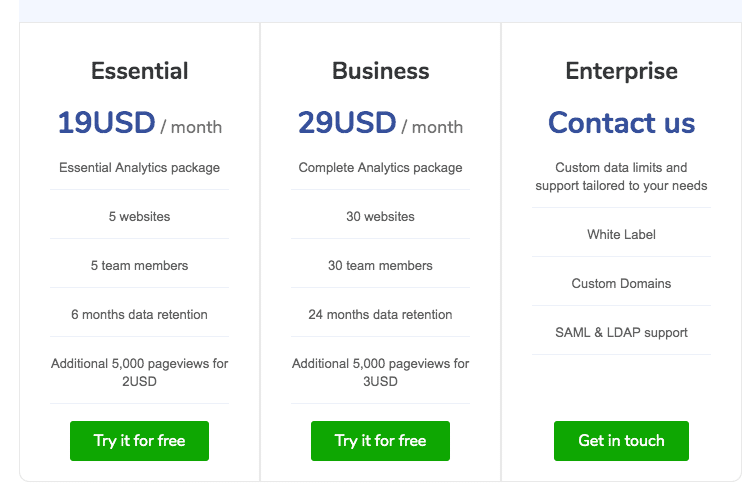 Precios de Matomo