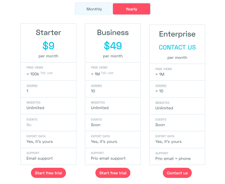 Precios de Simple Analytics