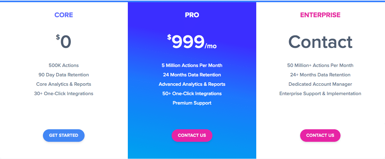 Precios de Woopra