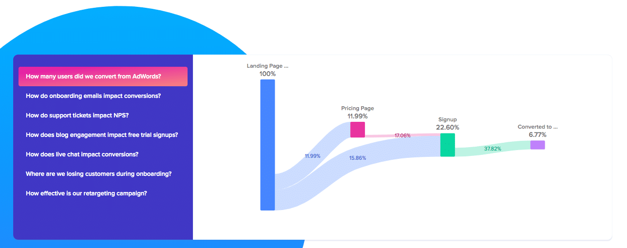 Seguimiento de datos de Woopra