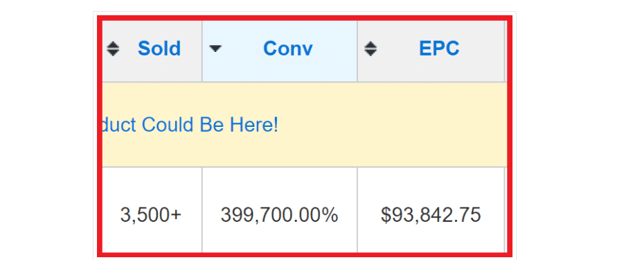 Alta tasa de conversión y de ventas