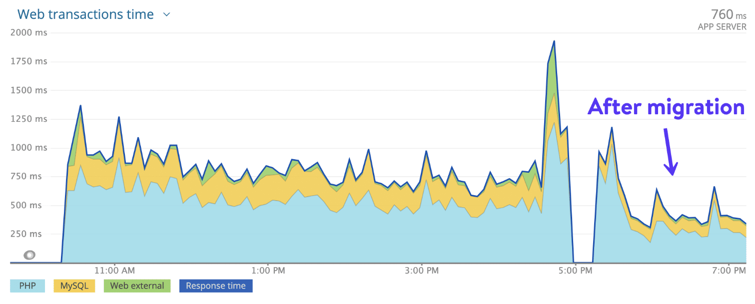 Migración de Cliente 5 a máquina GCP C2