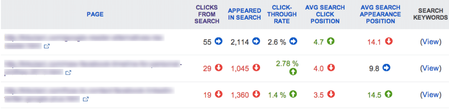 Página informe de tráfico en Bing