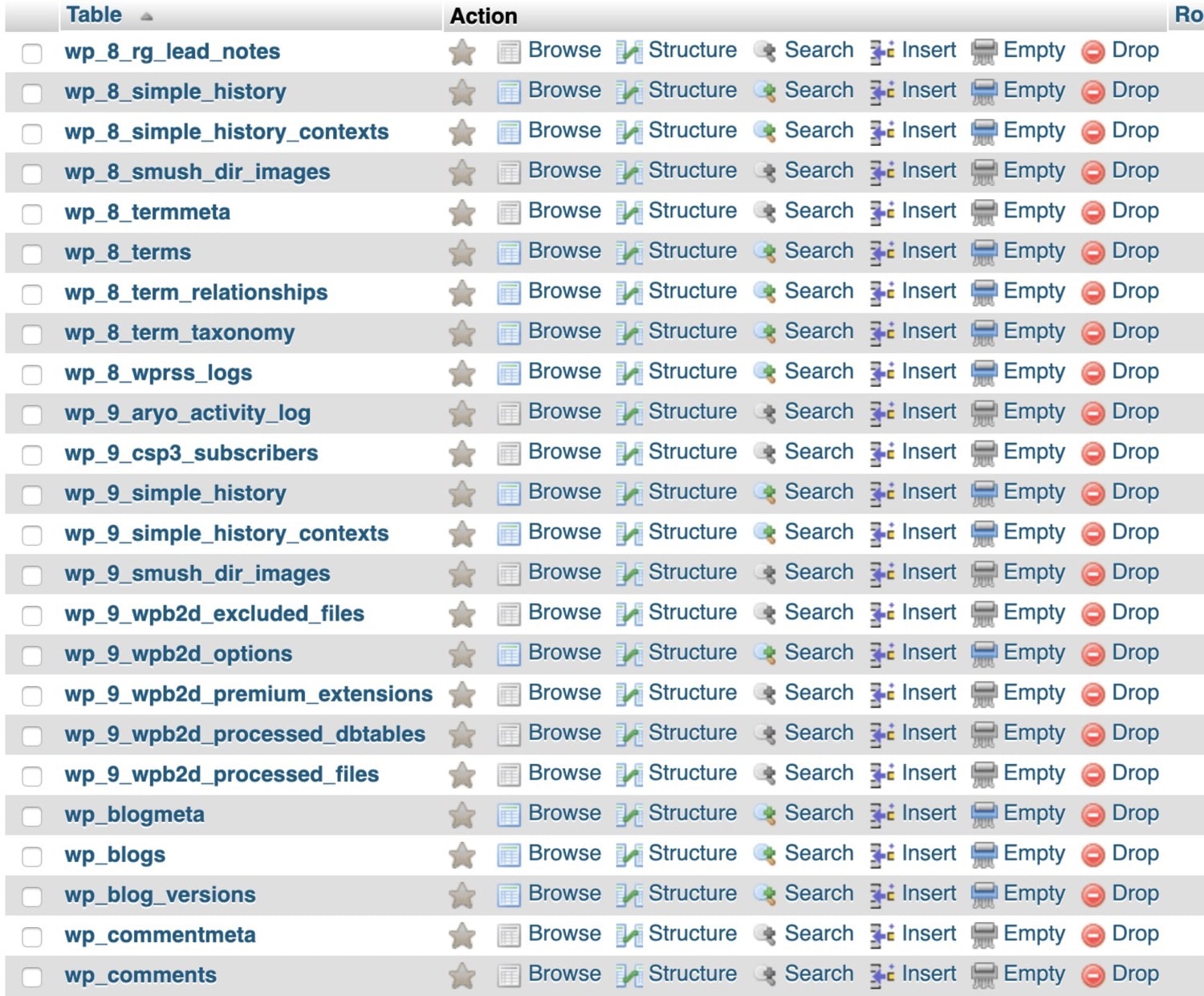 Tablas adicionales de la base de datos en Multisite