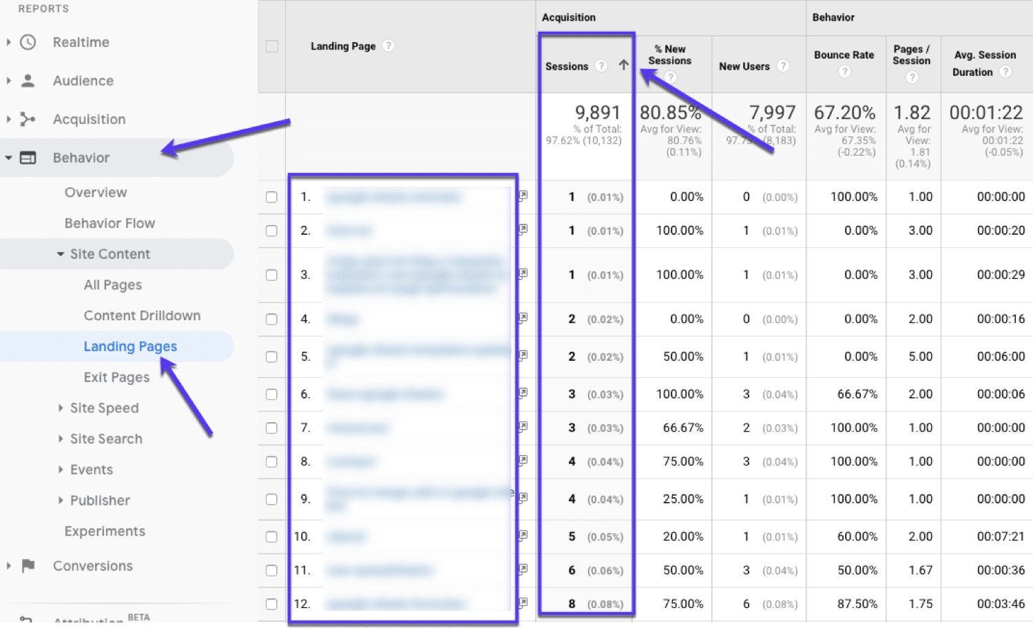 Búsqueda de páginas de bajo rendimiento (para mejorar) en Google Analytics