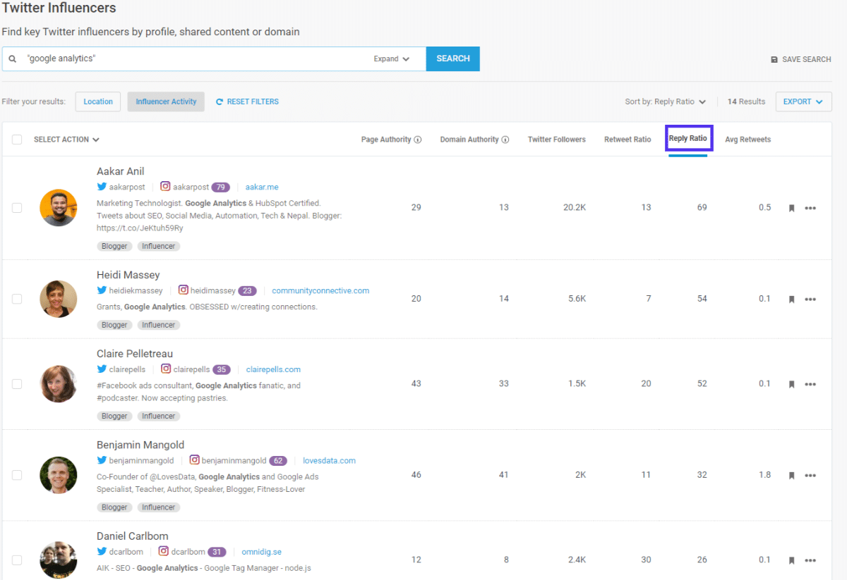 Buzzsumo Twitter Influenciadores ordenados por Ratio de Respuesta