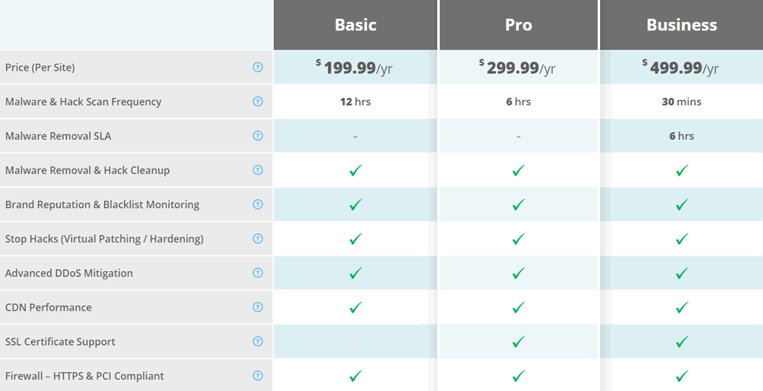 Desglose de precios y características de la plataforma Sucuri