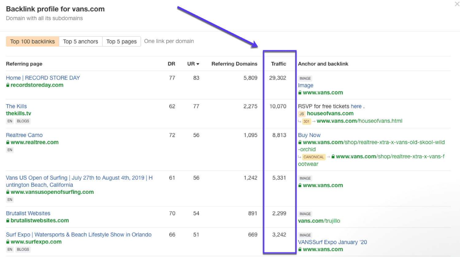 Espiar el tráfico de la competencia usando Ahrefs