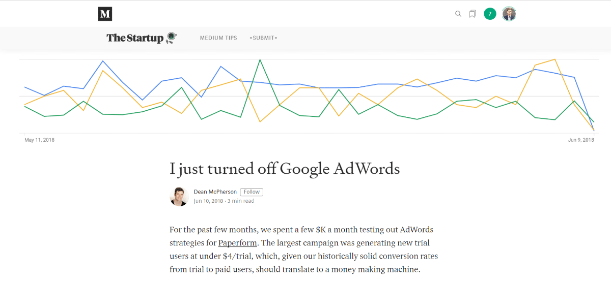 El formulario de papel apagó AdWords