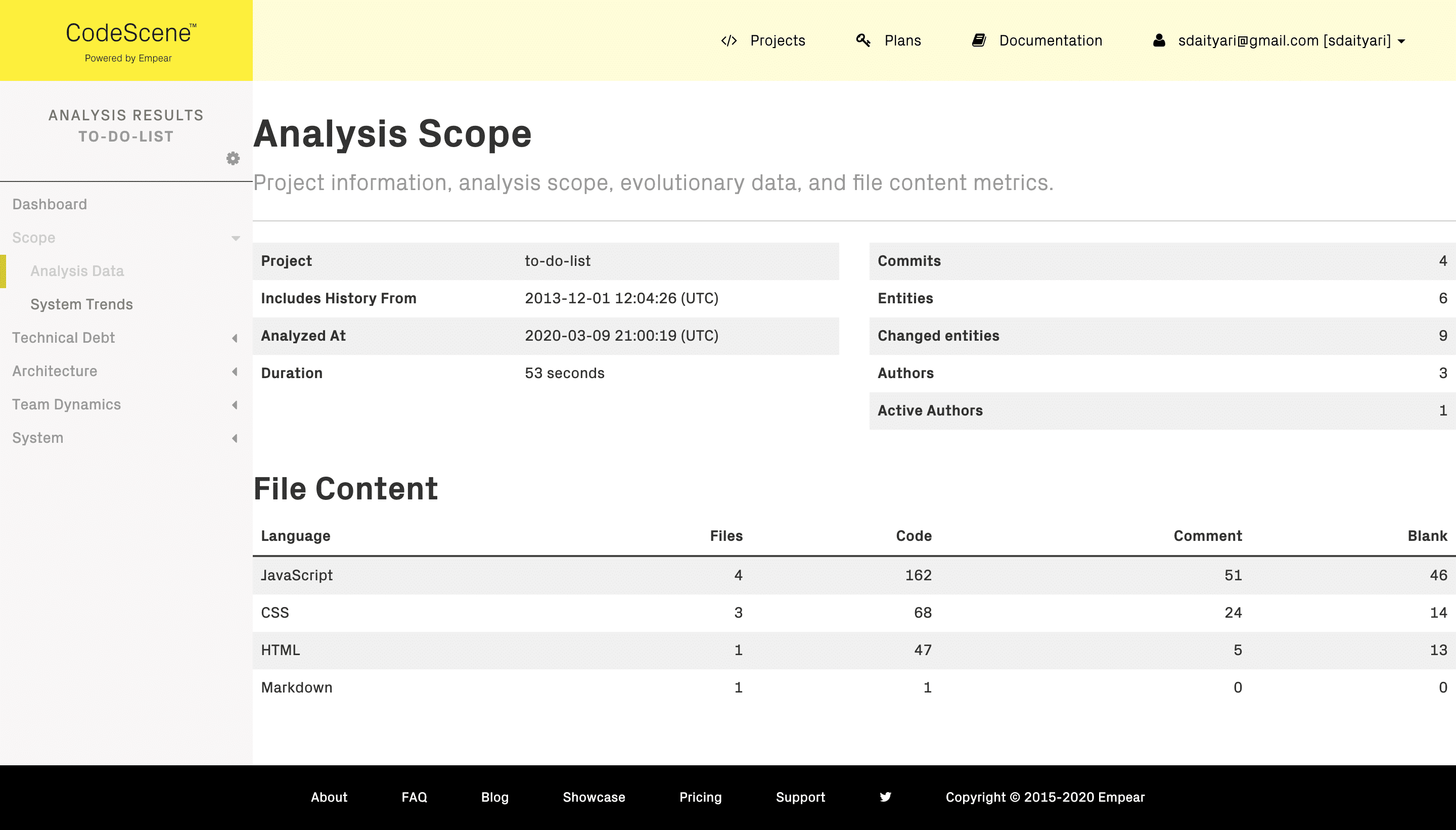 Análisis de la herramienta de revisión de códigos CodeScene