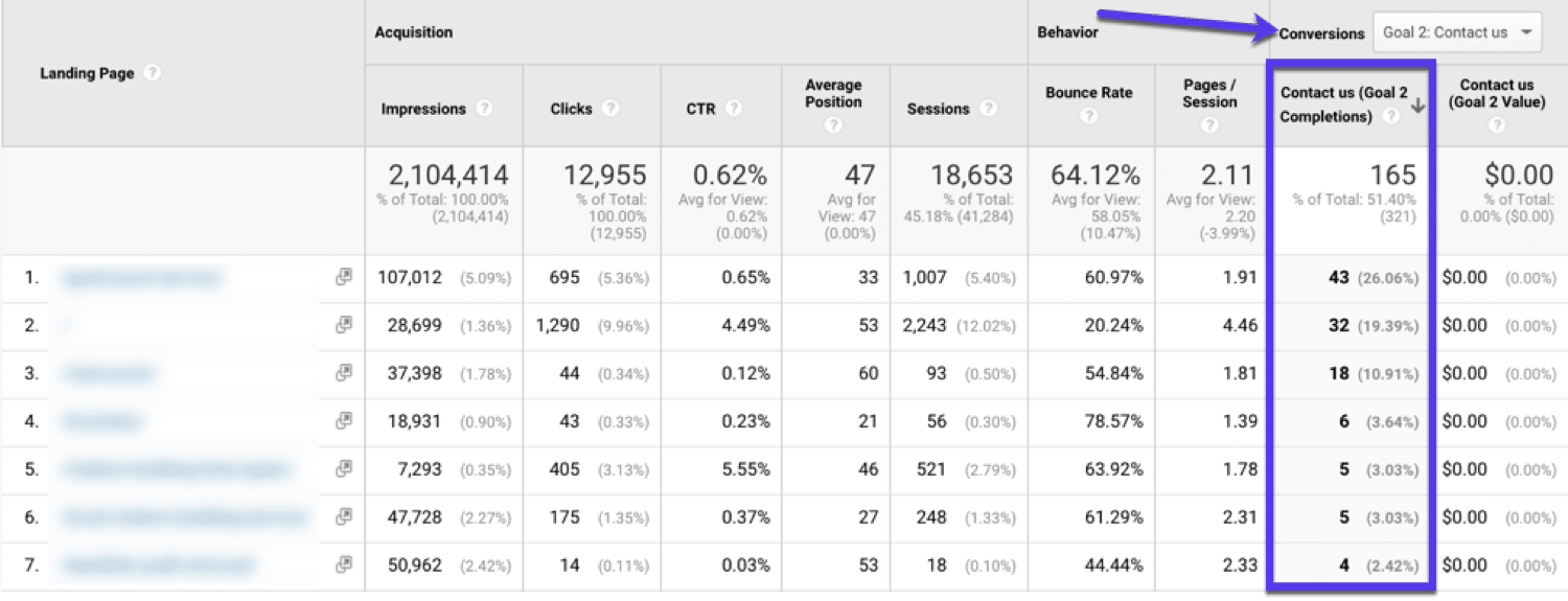 Vea sus páginas de destino de mayor conversión en Google Analytics