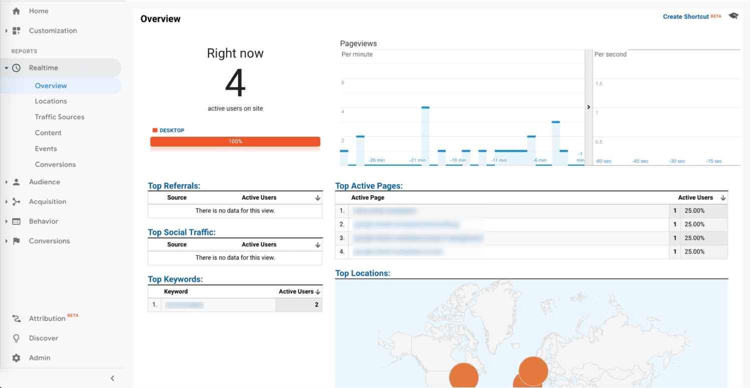 Informe en tiempo real de Google Analytics
